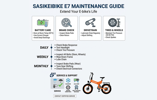 Comprehensive Maintenance Guide for Sasikeibike E7: Professional Tips to Extend Your E-bike's Life